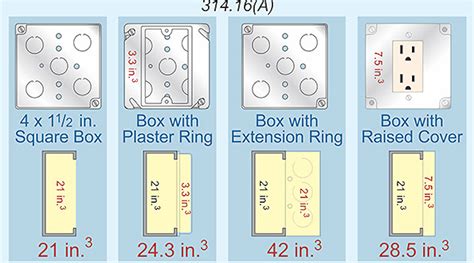 commercial electrical switch boxes|standard electrical box size chart.